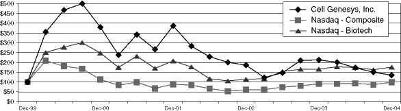 (LINE GRAPH)